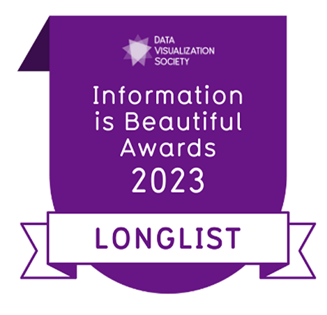 Longlist do Information is Beautiful Awards 2023